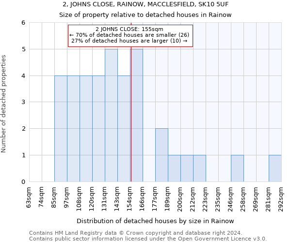 2, JOHNS CLOSE, RAINOW, MACCLESFIELD, SK10 5UF: Size of property relative to detached houses in Rainow