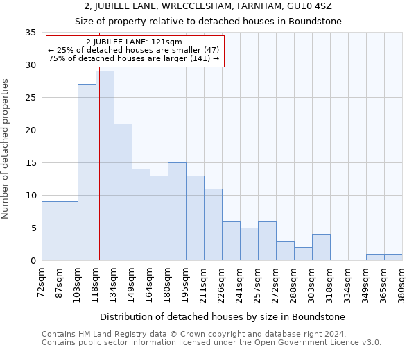 2, JUBILEE LANE, WRECCLESHAM, FARNHAM, GU10 4SZ: Size of property relative to detached houses in Boundstone