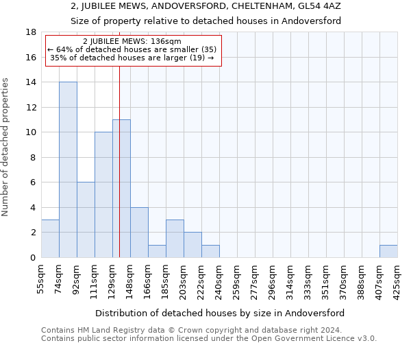 2, JUBILEE MEWS, ANDOVERSFORD, CHELTENHAM, GL54 4AZ: Size of property relative to detached houses in Andoversford