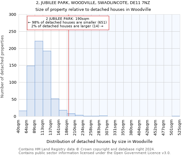 2, JUBILEE PARK, WOODVILLE, SWADLINCOTE, DE11 7NZ: Size of property relative to detached houses in Woodville