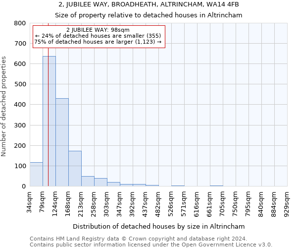 2, JUBILEE WAY, BROADHEATH, ALTRINCHAM, WA14 4FB: Size of property relative to detached houses in Altrincham