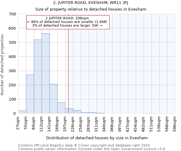 2, JUPITER ROAD, EVESHAM, WR11 3FJ: Size of property relative to detached houses in Evesham
