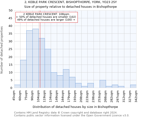2, KEBLE PARK CRESCENT, BISHOPTHORPE, YORK, YO23 2SY: Size of property relative to detached houses in Bishopthorpe