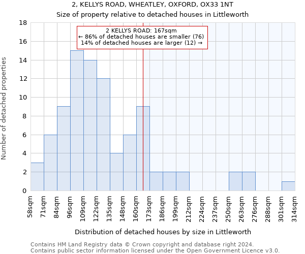 2, KELLYS ROAD, WHEATLEY, OXFORD, OX33 1NT: Size of property relative to detached houses in Littleworth