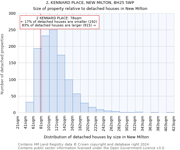 2, KENNARD PLACE, NEW MILTON, BH25 5WP: Size of property relative to detached houses in New Milton