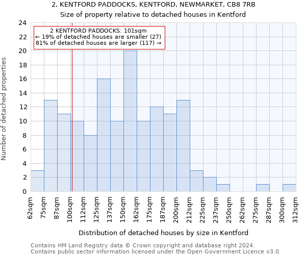 2, KENTFORD PADDOCKS, KENTFORD, NEWMARKET, CB8 7RB: Size of property relative to detached houses in Kentford