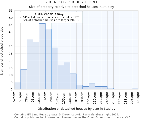 2, KILN CLOSE, STUDLEY, B80 7EF: Size of property relative to detached houses in Studley