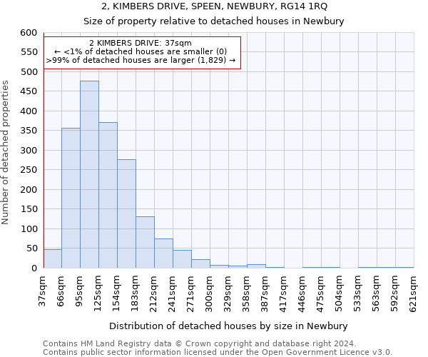 2, KIMBERS DRIVE, SPEEN, NEWBURY, RG14 1RQ: Size of property relative to detached houses in Newbury