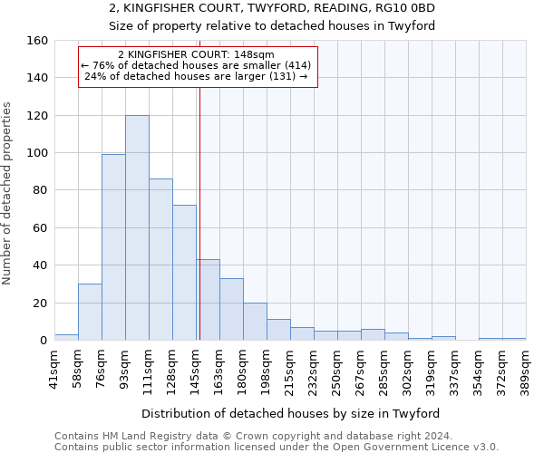 2, KINGFISHER COURT, TWYFORD, READING, RG10 0BD: Size of property relative to detached houses in Twyford