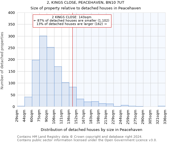 2, KINGS CLOSE, PEACEHAVEN, BN10 7UT: Size of property relative to detached houses in Peacehaven
