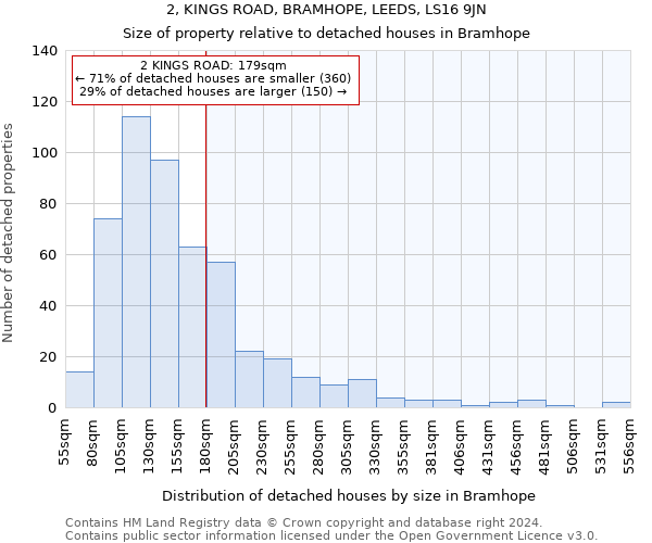 2, KINGS ROAD, BRAMHOPE, LEEDS, LS16 9JN: Size of property relative to detached houses in Bramhope