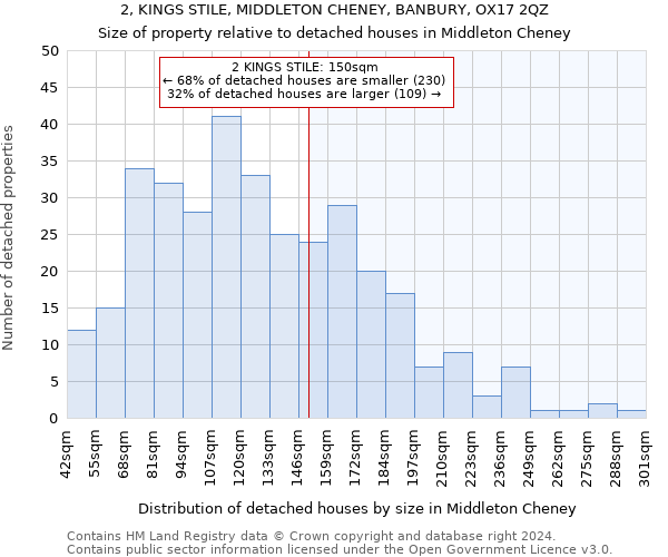 2, KINGS STILE, MIDDLETON CHENEY, BANBURY, OX17 2QZ: Size of property relative to detached houses in Middleton Cheney