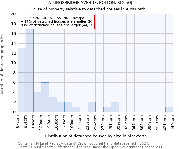 2, KINGSBRIDGE AVENUE, BOLTON, BL2 5QJ: Size of property relative to detached houses in Ainsworth