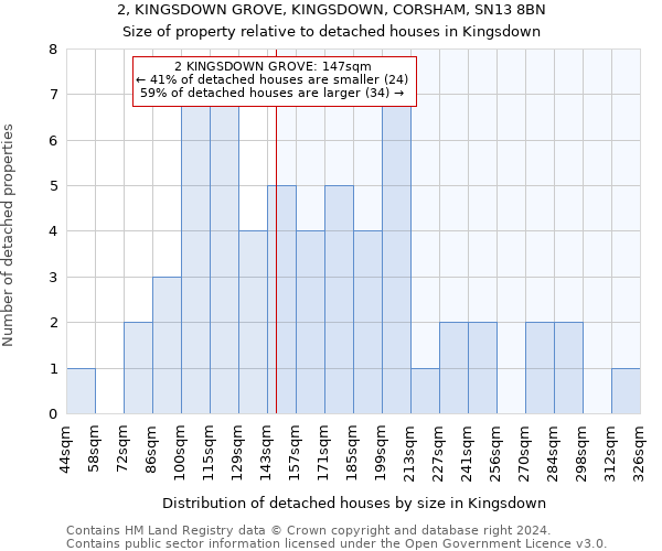 2, KINGSDOWN GROVE, KINGSDOWN, CORSHAM, SN13 8BN: Size of property relative to detached houses in Kingsdown