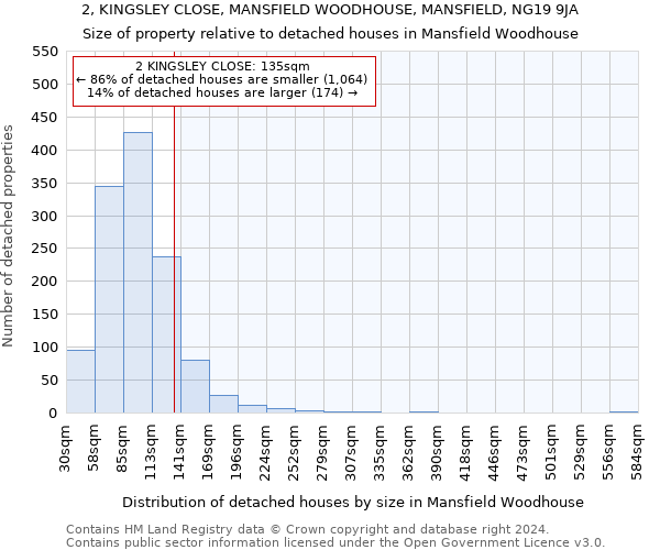 2, KINGSLEY CLOSE, MANSFIELD WOODHOUSE, MANSFIELD, NG19 9JA: Size of property relative to detached houses in Mansfield Woodhouse