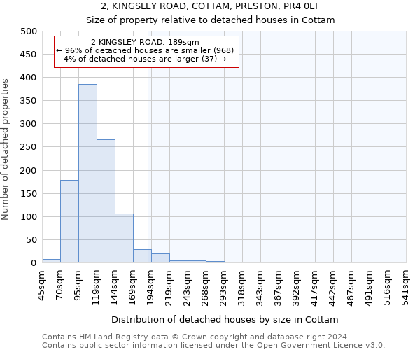 2, KINGSLEY ROAD, COTTAM, PRESTON, PR4 0LT: Size of property relative to detached houses in Cottam