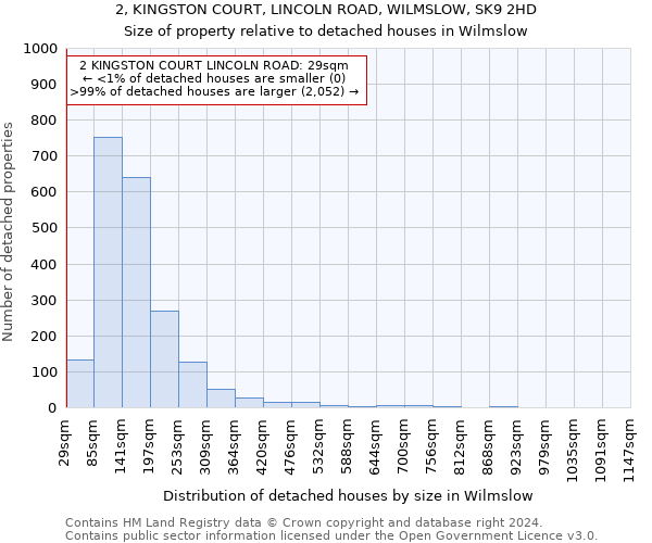 2, KINGSTON COURT, LINCOLN ROAD, WILMSLOW, SK9 2HD: Size of property relative to detached houses in Wilmslow