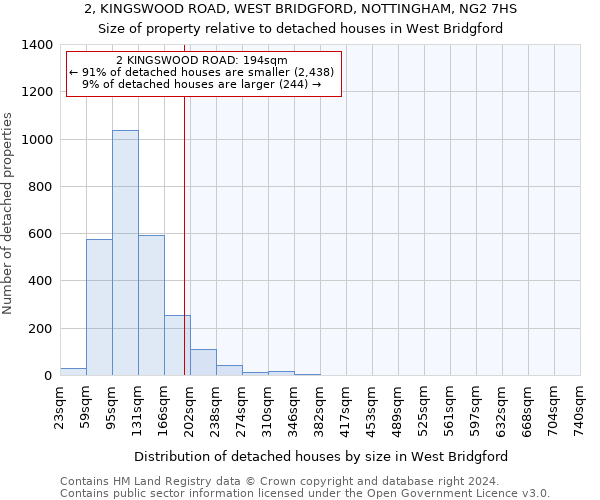 2, KINGSWOOD ROAD, WEST BRIDGFORD, NOTTINGHAM, NG2 7HS: Size of property relative to detached houses in West Bridgford