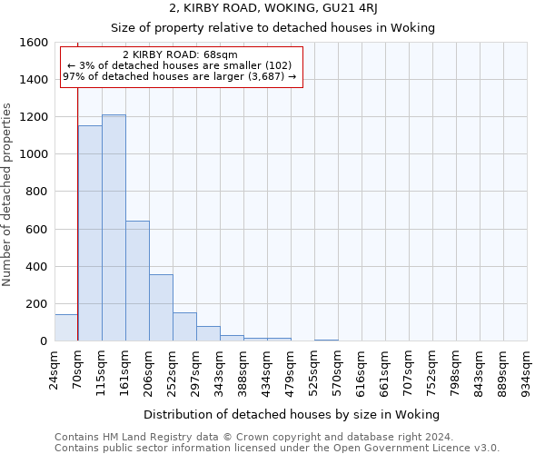 2, KIRBY ROAD, WOKING, GU21 4RJ: Size of property relative to detached houses in Woking