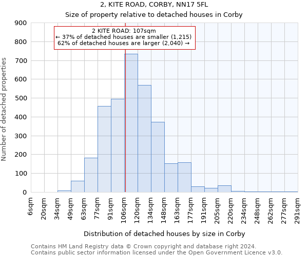 2, KITE ROAD, CORBY, NN17 5FL: Size of property relative to detached houses in Corby