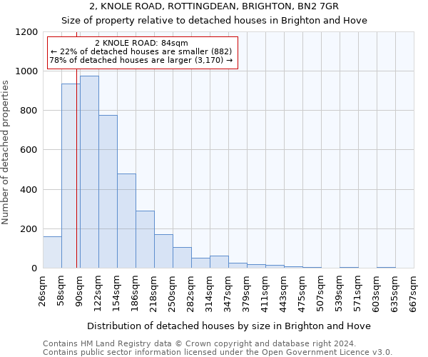 2, KNOLE ROAD, ROTTINGDEAN, BRIGHTON, BN2 7GR: Size of property relative to detached houses in Brighton and Hove