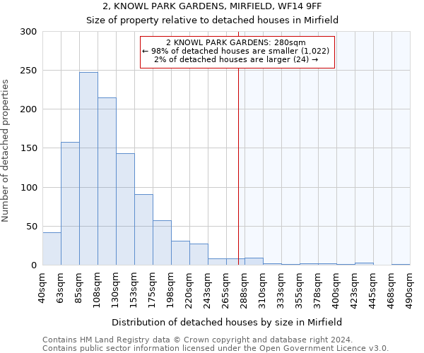 2, KNOWL PARK GARDENS, MIRFIELD, WF14 9FF: Size of property relative to detached houses in Mirfield