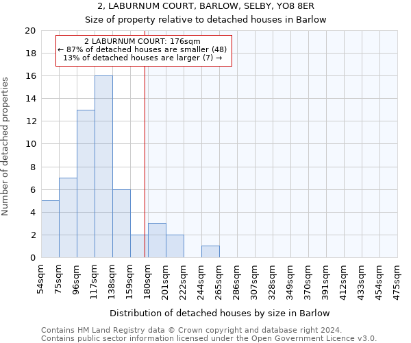 2, LABURNUM COURT, BARLOW, SELBY, YO8 8ER: Size of property relative to detached houses in Barlow