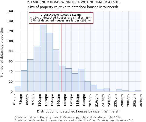 2, LABURNUM ROAD, WINNERSH, WOKINGHAM, RG41 5XL: Size of property relative to detached houses in Winnersh