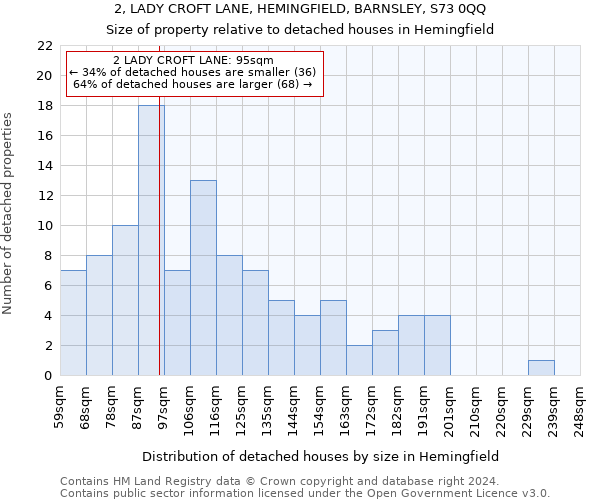 2, LADY CROFT LANE, HEMINGFIELD, BARNSLEY, S73 0QQ: Size of property relative to detached houses in Hemingfield