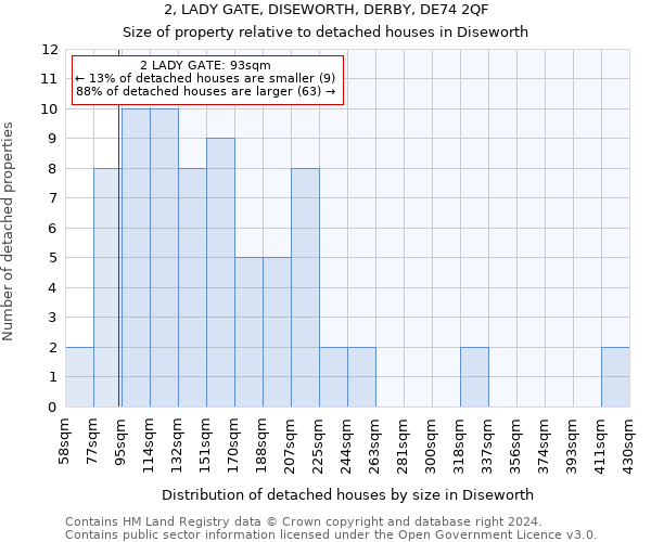 2, LADY GATE, DISEWORTH, DERBY, DE74 2QF: Size of property relative to detached houses in Diseworth