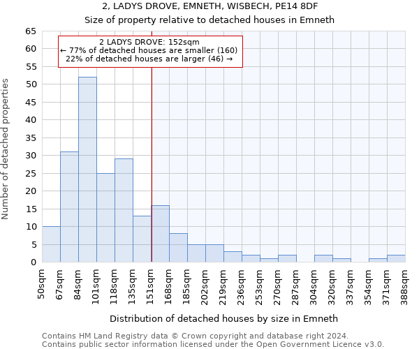 2, LADYS DROVE, EMNETH, WISBECH, PE14 8DF: Size of property relative to detached houses in Emneth