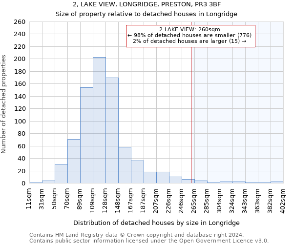 2, LAKE VIEW, LONGRIDGE, PRESTON, PR3 3BF: Size of property relative to detached houses in Longridge