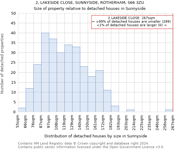 2, LAKESIDE CLOSE, SUNNYSIDE, ROTHERHAM, S66 3ZU: Size of property relative to detached houses in Sunnyside