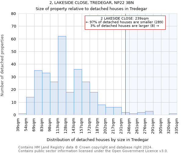 2, LAKESIDE CLOSE, TREDEGAR, NP22 3BN: Size of property relative to detached houses in Tredegar