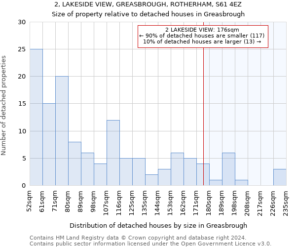 2, LAKESIDE VIEW, GREASBROUGH, ROTHERHAM, S61 4EZ: Size of property relative to detached houses in Greasbrough