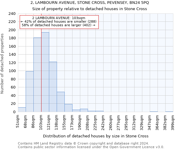 2, LAMBOURN AVENUE, STONE CROSS, PEVENSEY, BN24 5PQ: Size of property relative to detached houses in Stone Cross