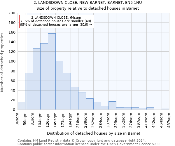 2, LANDSDOWN CLOSE, NEW BARNET, BARNET, EN5 1NU: Size of property relative to detached houses in Barnet