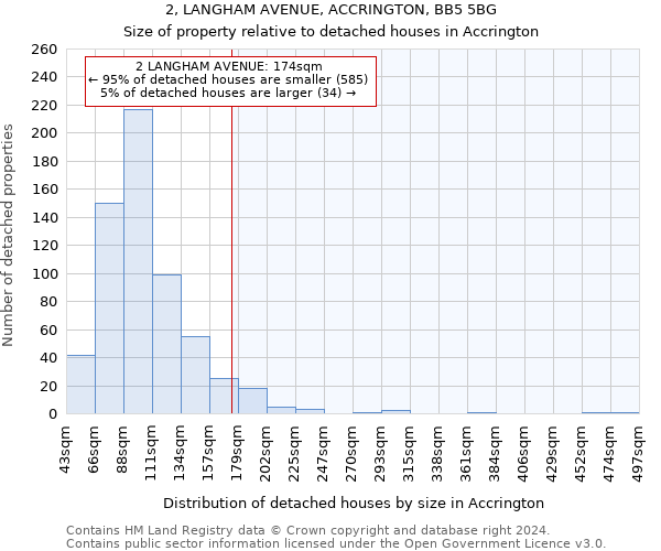 2, LANGHAM AVENUE, ACCRINGTON, BB5 5BG: Size of property relative to detached houses in Accrington