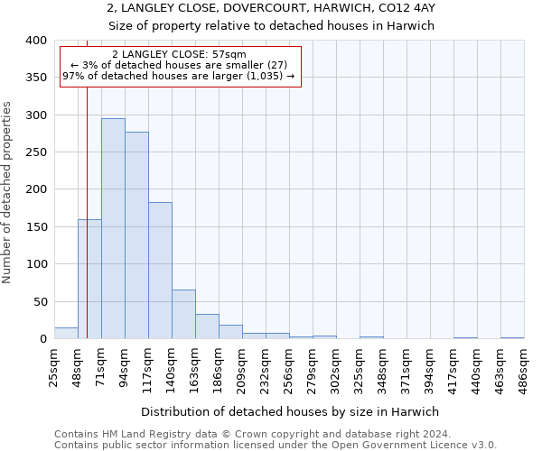 2, LANGLEY CLOSE, DOVERCOURT, HARWICH, CO12 4AY: Size of property relative to detached houses in Harwich