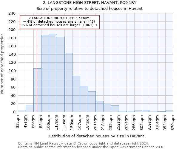 2, LANGSTONE HIGH STREET, HAVANT, PO9 1RY: Size of property relative to detached houses in Havant