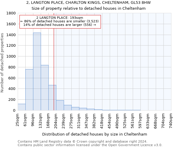 2, LANGTON PLACE, CHARLTON KINGS, CHELTENHAM, GL53 8HW: Size of property relative to detached houses in Cheltenham