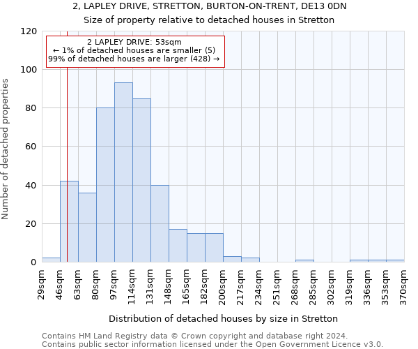 2, LAPLEY DRIVE, STRETTON, BURTON-ON-TRENT, DE13 0DN: Size of property relative to detached houses in Stretton