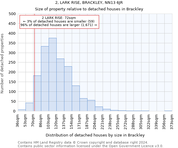 2, LARK RISE, BRACKLEY, NN13 6JR: Size of property relative to detached houses in Brackley