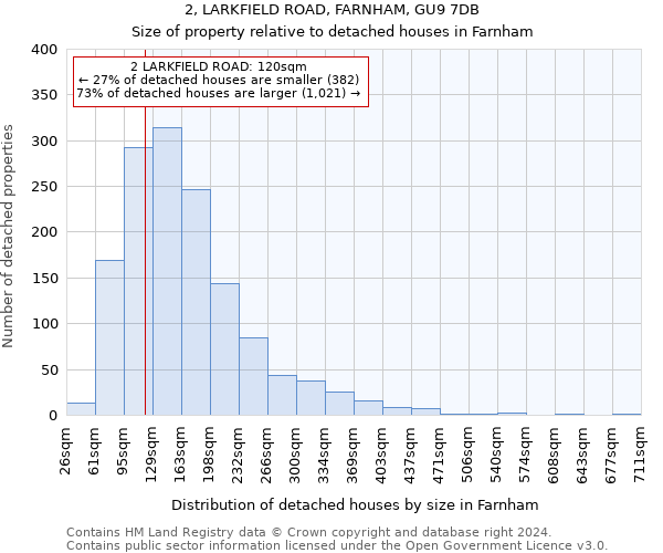 2, LARKFIELD ROAD, FARNHAM, GU9 7DB: Size of property relative to detached houses in Farnham