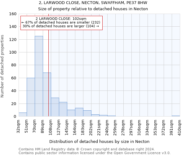 2, LARWOOD CLOSE, NECTON, SWAFFHAM, PE37 8HW: Size of property relative to detached houses in Necton