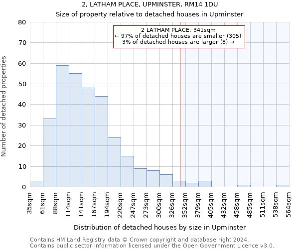 2, LATHAM PLACE, UPMINSTER, RM14 1DU: Size of property relative to detached houses in Upminster
