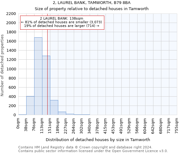 2, LAUREL BANK, TAMWORTH, B79 8BA: Size of property relative to detached houses in Tamworth