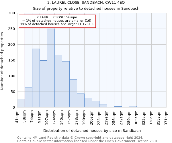2, LAUREL CLOSE, SANDBACH, CW11 4EQ: Size of property relative to detached houses in Sandbach