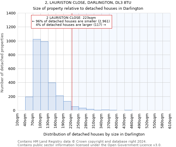 2, LAURISTON CLOSE, DARLINGTON, DL3 8TU: Size of property relative to detached houses in Darlington