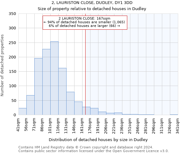 2, LAURISTON CLOSE, DUDLEY, DY1 3DD: Size of property relative to detached houses in Dudley